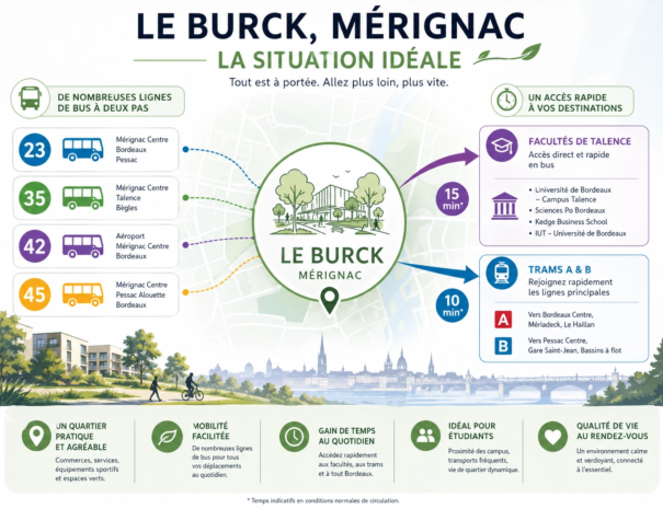 burck_situation_bus