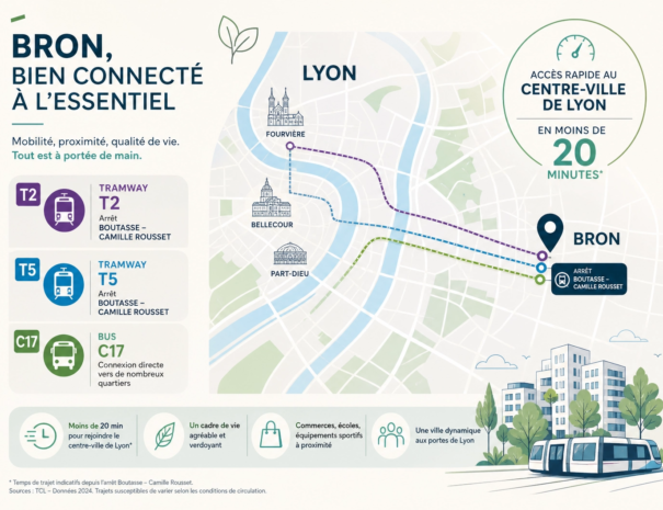 bron_situation_tram